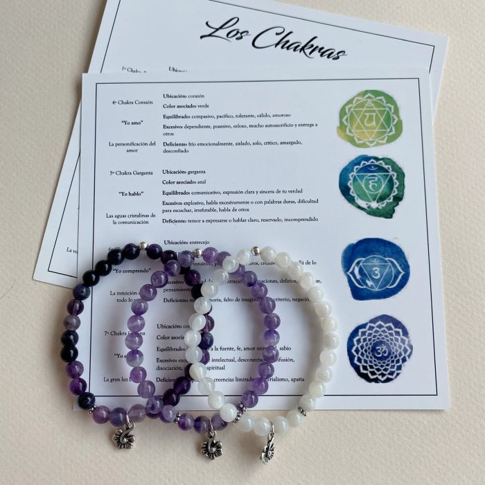 Sexto chakra: Tercer ojo